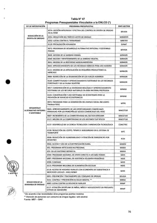 e
•
Tabla N° 47
Programas Presupuestales Vinculados a la ENLCD (*)
EJE DE INTERVENCION PROGRAMA PRESUPUESTAL ENTE RECTOR
REDUCCION DE LA
OFERTA DE DROGAS
0074: GESTION INTEGRADA Y EFECTIVA DEL CONTROL DE OFERTA DE DROGAS
EN EL PERU
DEVIDA
0031: REDUCCION DEL TRAFICO ILICITO DE DROGAS MININTER
0032: LUCHA CONTRA EL TERRORISMO MINITER
0110: FISCALIZACION ADUANERA SUNAT
DESARROLLO
ALTERNATIVO INTEGRAL
Y SOSTENIBLE
0072: PROGRAMA DE DESARROLLO ALTERNATIVO INTEGRAL Y SOSTENIBLE-
PIRDAIS
DEVIDA
0039: MEJORA DE LA SANIDAD ANIMAL MINAGRI
0040: MEJORA Y MANTENIMIENTO DE LA SANIDAD VEGETAL MINAGRI
0041: MEJORA DE LA INOCUIDAD AGROALIMENTARIA MINAGRI
0042: APROVECHAMIENTO DE LOS RECURSOS HIDRICOS PARA USO AGRARIO MINAGRI
0121: MEJORA DE LA ARTICULACION DE PEQUENOS PRODUCTORES AL
MERCADO
MINAGRI
0089: REDUCCION DE LA DEGRADACION DE LOS SUELOS AGRARIOS MINAGRI
0130: COMPETITIVIDAD Y APROVECHAMIENTO SOSTENIBLE DE LOS RECURSOS
FORESTALES Y DE LA FAUNA SILVESTRE
MINAGRI
0057: CONSERVACION DE LA DIVERSIDAD BIOLOGICA Y APROVECHAMIENTO
SOSTENIBLE DE LOS RECUROS NATURALES EN AREA NATURAL PROTEGIDA
MINAM
0144: CONVERVACION Y USO SOSTENIBLE DE ECOSISTEMAS PARA LA
PROVISION DE SERVICIOS ECOSISTEMICOS
MINAM
0073: PROGRAMA PARA LA GENERACION DEL EMPLEO SOCIAL INCLUSIVO-
TRABAM PERU
MTPE
0065: APROVECHAMIENTO DE LAS OPORTUNIDADES COMERCIALES
BRINDADAS POR LOS PRINCIPNALES SOCIOS COMERCIALES DEL PERU
MINCETUR
0087: INCREMENTO DE LA COMPETITIVIDAD DEL SECTOR ARTESANA MINCETUR
0127: MEJORA DE LA COMPETIIVIDAD DE LOS DESTINOS TUR'SITICOS MINCETUR
0137: DESARROLLO DE LA CIENCIA TECNOLOGIA E INNOVACION TECNOLOGICA CONCYTEC
0138: REDUCCION DEL COSTO, TIEMPO E INSEGURIDAD EN EL SISTEMA DE
TRANSPORTS
MTC
0068: REDUCCION DE VULNERABILIDAD Y ATENCION DE EMRGENCIAS POR
DESASTRES
PCM
0046: ACCESO Y USO DE LA ELECTRIFICACION RURAL MINEM
1: PROGRAMA ARTICULADO NUTRICIONAL MINSA
2: SALUD MATERNO NEONATAL MINSA
0049: PROGRAMA NACIONAL DE APOYO DIRECTO A LOS MAS POBRES MDIS
0097: PROGRAMA NACIONAL DE ASISTENCIA SOLIDARIA PENSION 65 MDIS
0098: CUNAMAS MDIS
0115: PROGRAMA NACIONAL DE ALIMENTACION ESCOLAR MDIS
0118: ACCESO DE HOGARES RURALES CON ECONOMIAS DE SUBSISTENCIA A
MERCADOS LOCALES - HAKU WINAY
MDIS
0051: PREVENCION Y TRATAMIENTO DEL CONSUMO DE DROGAS DEVIDA
0131: CONTROL Y PREVENCION EN SALUD MENTAL ** MINSA
REDUCCION DE LA
DEMANDA DE DROGAS
0080: LUCHA CONTRA LA VIOLENCIA FAMILIAR MIMP
0117: ATENCION OPORTUNA DE NIFIAS, NINOS Y ADOLESCENTES EN PRESUNTO
ESTADO DE ABANDONO
MIMP
* De acuerdo a las necesidades otros programas podrian incluirse.
** Atencion de personas con consumo de drogas legales: solo alcohol.
Fuente: MEF — SIAF.
76
 
