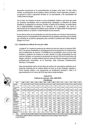 Y. WIARTiti Z
•
desarrolla innovaciones en Ia comercializacion de drogas, entre otras. En este mismo
sentido, Ia participaciOn de los carteles, clanes familiares, firmas regionales y locales, y
en general el crimen organizado tambien se va acomodando a las necesidades del
Trafico Ilicito de Drogas.
Por su lado, los Estados no tienen Ia misma flexibilidad, debido a que tiene que pasar
por procesos burocraticos como el planeamiento estrategico, Ia definiciOn de planes
operativos, la asignaciOn de recursos y fondos, el disefio de normativas, Ia conformacion
de la institucionalidad encargada de la ejecuciOn de Ia estrategia. Asi mismo Ia
intervencian de las instituciones publicas para enfrentar el Trafico Ilicito de Drogas tiene
procesos lentos en el disetio e implementacion de las acciones.
En los Oltimos atios se han producido una serie de cambios en el entorno internacional y
nacional que son considerados en Ia evaluacion de los posibles escenarios que se tendra
que enfrentar en el proximo quinquenio para combatir el problema del Trafico Ilicito de
Drogas en el Peru.
1.2.1. Variacion de cultivos de coca por valles
La tabla N° 01 muestra Ia presencia de cultivos de coca por valle en el periodo 2002-
2015. Se observa flexibilidad en el desplazamiento de Ia produccion de materia prima,
para Ia elaboracion de cocaina. El VRAEM se ha consolidado como el primer valle
cocalero y productor de cocaina en el pals. Debido a su alta productividad de hoja
coca por hectarea, se concentra Ia producciOn de mas del 70% de Ia coca ilicita y de
drogas. Asimismo, se debe destacar que las zonas de frontera emergen como areas
particularmente vulnerables, en el Putumayo, Bajo Amazonas (Caballococha),
Inambari y Tambopata.
Esta recomposicion interna de las areas de cultivos de coca estaria explicada por Ia
reducciOn sostenida de los cultivos ilicitos de coca en el Alto Huallaga, Aguaytia y
Pichis Paicazu debido a las operaciones de erradicaciem Ilevadas a cabo y Ia
poserradicaciOn en el marco del DAIS que fueron implementados.
Tabla N° 01
Cultivos de coca por valle: 2002-2015
(Hectareas)
Valle 2002 2003 2004 2005 2006 2007 2008 2009 2010 2011 2012 2013 2014 2015
VRAEM 14,170 14,300 14,700 15,530 15,813 16,019 16,719 17,486 19,723 19,925 19,965 19,167 18,845 18,333
La
Convencibn -
Lares
12,170 12,340 12,700 12,503 12,747 12,894 13,072 13,174 13,330 13,090 12,558 10,843 10,342 10,454
Alto Huallaga 15,286 13,646 16,900 16,039 17,080 17,217 17,848 17,497 13,025 12,421 9,509 4,302 1,555 1,099
Pichis
Palcazii-
Pachitea
350 250 300 211 426 1,148 1,378 2,091 3,323 3,734 4,695 863 402 240
Inambari -
Tambopata
2,430 2,260 2,000 2,250 2,366 2,864 2,959 3,519 3,591 3,610 3,664 3,460 3,455 3,811
Aguaytia 1,070 510 500 917 1,570 1,610 1,677 2,913 2,803 2,325 1,593 1,796 332 197
Bajo
Amazonas
1,250 450
200 500 375 440 518 867 1,040 1,710 2,959 3,070 2,137 370
Putumayo 100 250 150 150 181 199 936 1,540 1,700 1,564 1,390 1,297
Maranon 300 100 443 475 510 600 1,193 1,200 1,235 1,140 1,214 1,321
San Gaban -- 470 2,700 292 446 465 500 742 738 843 968 910 964 718
Kconispata --- - - - - 298 340 383 670 735 1,110 1,322 1,330
Alto Chicama --- - - - 400 400 498 500 551 560 585 587 597
Otros (1) -- - - - - - - - 654 834 303 950 390 510
Total 46,726 44,226 50,400 48,592 51,416 53,682 56,060 59,926 61,239 62,453 60,444 49,760 42,935 40,277
(1) Mazamari, Calleria, Masisea, Contamana, Huallaga Central, Bajo Hual aga, Nuevo Requena.
Fuente: DEVIDA.
8
 