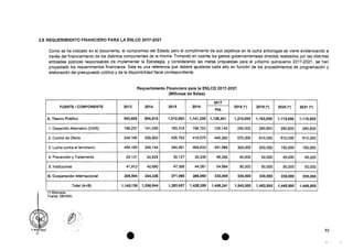 3.9 REQUERIMIENTO FINANCIERO PARA LA ENLCD 2017-2021
Como se ha indicado en el documento, el compromiso del Estado para el cumplimiento de sus objetivos en Ia lucha antidrogas se viene evidenciando a
traves del financiamiento de los distintos componentes de Ia misma. Tomando en cuenta los gastos gubernamentales directos realizados por las distintas
entidades pOblicas responsables de implementar Ia Estrategia, y considerando las metas propuestas para el proximo quinquenio 2017-2021, se han
proyectado los requerimientos financieros. Esta es una referencia que debera ajustarse cada ano en funcion de los procedimientos de programaciOn y
elaboracion del presupuesto publico y de Ia disponibilidad fiscal correspondiente.
Requerimiento Financiero para Ia ENLCD 2017-2021
(Millones de Soles)
FUENTE / COMPONENTE 2013 2014 2015 2016
PIA
2017
2018 (*) 2019 (*) 2020 (*) 2021 (*)
A. Tesoro Public° 942,635 854,518 1,012,592 1,141,328 1,126,241 1,210,000 1,162,800 1,115,800 1,118,800
1.Desarrollo Alternativo (DAIS) 168,237 141,056 163,316 168,720 128,143 250,000 260,800 260,800 260,800
2.Control de Oferta 249,165 299,800 426,793 419,575 445,363 570,000 610,000 610,000 610,000
3.Lucha contra el terrorismo 454,189 348,144 344,951 469,633 451,689 300,000 200,000 150,000 150,000
4.PrevenciOn y Tratamiento 29,131 24,828 30,137 39,338 46,382 40,000 42,000 45,000 48,000
5.Institucional 41,913 40,690 47,395 44,061 54,664 50,000 50,000 50,000 50,000
B. Cooperacion Internacional 205,504 244,326 271,065 286,960 330,000 330,000 330,000 330,000 330,000
Total (A+B) 1,148,139 1,098,844 1,281,657 1,428,288 1,456,241 1,540,000 1,492,800 1,445,800 1,448,800
(*) Estimado.
Fuente: DEVIDA.
93
 