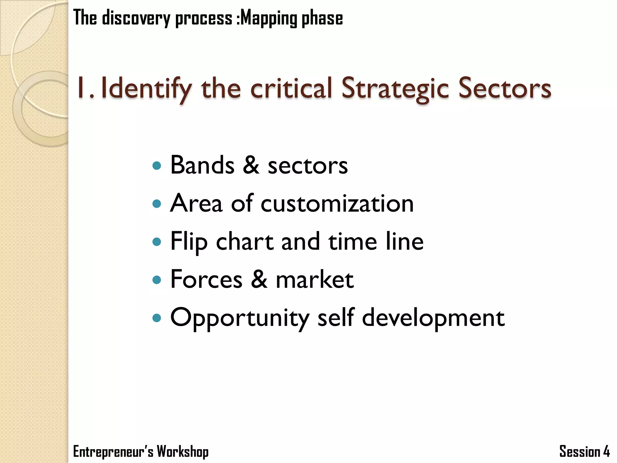 The discovery process :Mapping phase


1. Identify the critical Strategic Sectors

              Bands & sectors
              Area of customization
              Flip chart and time line
              Forces & market
              Opportunity self development




Entrepreneur’s Workshop                       Session 4
 