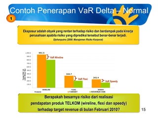 05 enterprise risk management telkom 2011 value at risk | PDF