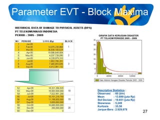 05 enterprise risk management telkom 2011 value at risk | PDF
