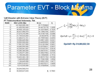 05 enterprise risk management telkom 2011 value at risk | PDF