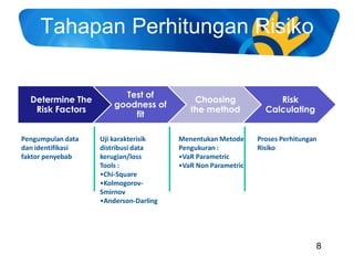 05 enterprise risk management telkom 2011 value at risk | PDF
