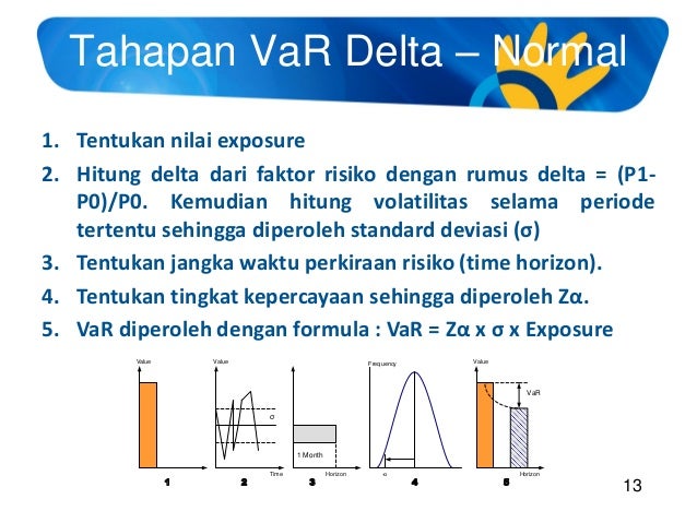 05 Enterprise Risk Management Telkom 2011 Value At Risk