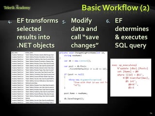 Basic Workflow (2)
4. EF transforms
selected
results into
.NET objects
14
5. Modify
data and
call “save
changes”
6. EF
determines
& executes
SQL query
 