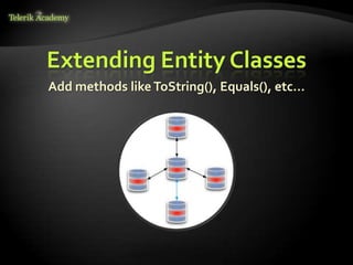 Extending Entity Classes
Add methods like ToString(), Equals(), etc…
 