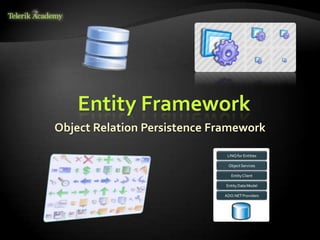 Entity Framework
Object Relation Persistence Framework
 