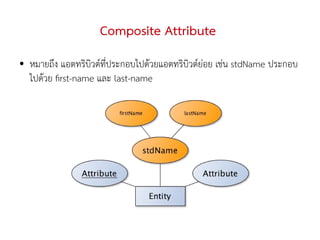 Composite Attribute
●   หมายถึง แอตทริบิวต์ที่ประกอบไปด้วยแอตทริบิวต์ย่อย เช่น stdName ประกอบ
    ไปด้วย frst-name และ last-name
 