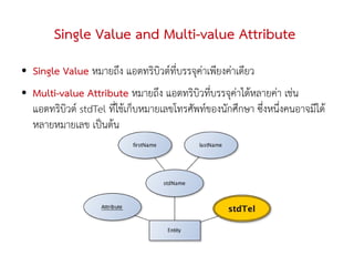 Single Value and Multi-value Attribute
●   Single Value หมายถึง แอตทริบิวต์ที่บรรจุค่าเพียงค่าเดียว
●   Multi-value Attribute หมายถึง แอตทริบิวที่บรรจุค่าได้หลายค่า เช่น
    แอตทริบิวต์ stdTel ที่ใช้เก็บหมายเลขโทรศัพท์ของนักศึกษา ซึ่งหนึ่งคนอาจมีได้
    หลายหมายเลข เป็นต้น
 