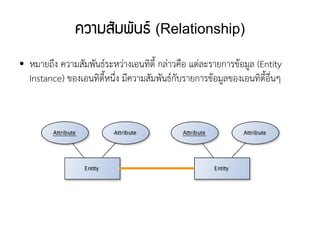ความสัมพันธ์ (Relationship)
●   หมายถึง ความสัมพันธ์ระหว่างเอนทิตี้ กล่าวคือ แต่ละรายการข้อมูล (Entity
    Instance) ของเอนทิตี้หนึ่ง มีความสัมพันธ์กับรายการข้อมูลของเอนทิตี้อื่นๆ
 