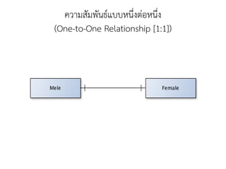ความสัมพันธ์แบบหนึ่งต่อหนึ่ง
(One-to-One Relationship [1:1])
 