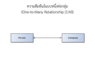 ความสัมพันธ์แบบหนึ่งต่อกลุ่ม
(One-to-Many Relationship [1:M])
 