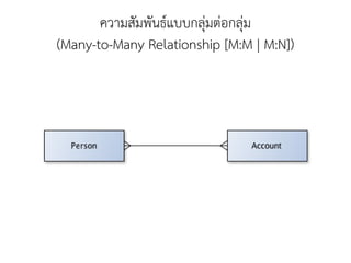 ความสัมพันธ์แบบกลุ่มต่อกลุ่ม
(Many-to-Many Relationship [M:M | M:N])
 