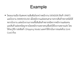 Example
●   ไดอะแกรมอีอาร์แสดงความสัมพันธ์ระหว่างพนักงาน (VENDOR) สินค้า (PART)
    และโรงงาน (WAREHOUSE) เมื่อพนักงานแต่ละคนสามารถขายสินค้าหลายชนิดให้
    หลายโรงงาน แต่ละโรงงานอาจจะซื้อสินสินค้าหลายชนิดจากพนักงานแต่ละคน
    และสินค้าแต่ละชนิดถูกขายโดยพนักงานหลายคนเพื่อส่งให้โรงงานหลายแห่ง โดย
    ให้ระบุวิธีการส่งสินค้า (Shipping Mode) และค่าใช้จ่ายในการขนส่งด้วย (Unit
    Cost) ด้วย
 