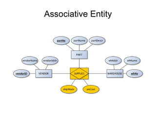 Associative Entity
 