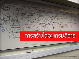 การสร้างไดอะแกรมอีอาร์

             http://www.flickr.com/photos/21218849@N03/
 