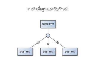 แนวคิดพื้นฐานและสัญลักษณ์



     U




                U
            U
 