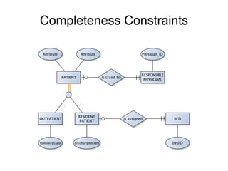 Completeness Constraints
 