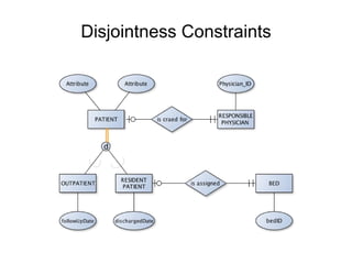 Disjointness Constraints




  d
 