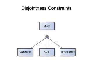 Disjointness Constraints
 
