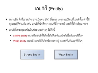 เอนทิตี้ (Entity)
●   หมายถึง สิ่งที่เราสนใจ อาจเป็นคน สัตว์ สิ่งของ เหตุการณ์โดยที่เอนทิตี้เหล่านี้มี
    คุณสมบัติร่วมกัน เช่น เอนทิตี้นักศึกษา เอนทิตี้อาจารย์ เอนทิตี้ห้องเรียน ฯลฯ
●   เอนทิตี้สามารถแบ่งเป็นประเภทต่างๆ ได้ดังนี้
     ●   Strong Entity หมายถึง เอนทิตี้ที่เกิดขึ้นได้ด้วยตัวเองโดยไม่ขึ้นกับเอนทิตี้ใดๆ
     ●   Weak Entity หมายถึง เอนทิตี้ที่เกิดหรือการคงอยู่ (Exist) ขึ้นกับเอนทิตี้อื่นๆ
 