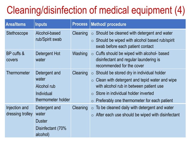 05_Environmental Cleaning Disinfection Biomedical Waste Management.pptx