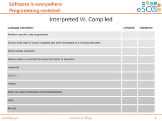 ch4-Software is Everywhere | PDF