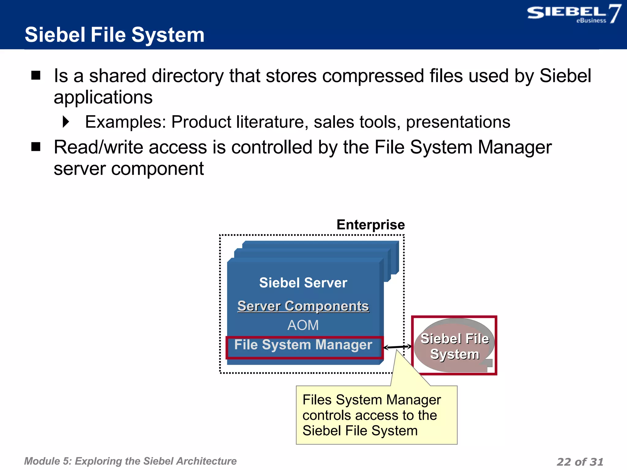 Siebel File System Is a shared directory that stores compressed files used by Siebel applications Examples: Product literature, sales tools, presentations Read/write access is controlled by the File System Manager server component Enterprise Siebel Server Server Components AOM File System Manager Siebel File System Files System Manager controls access to the Siebel File System 