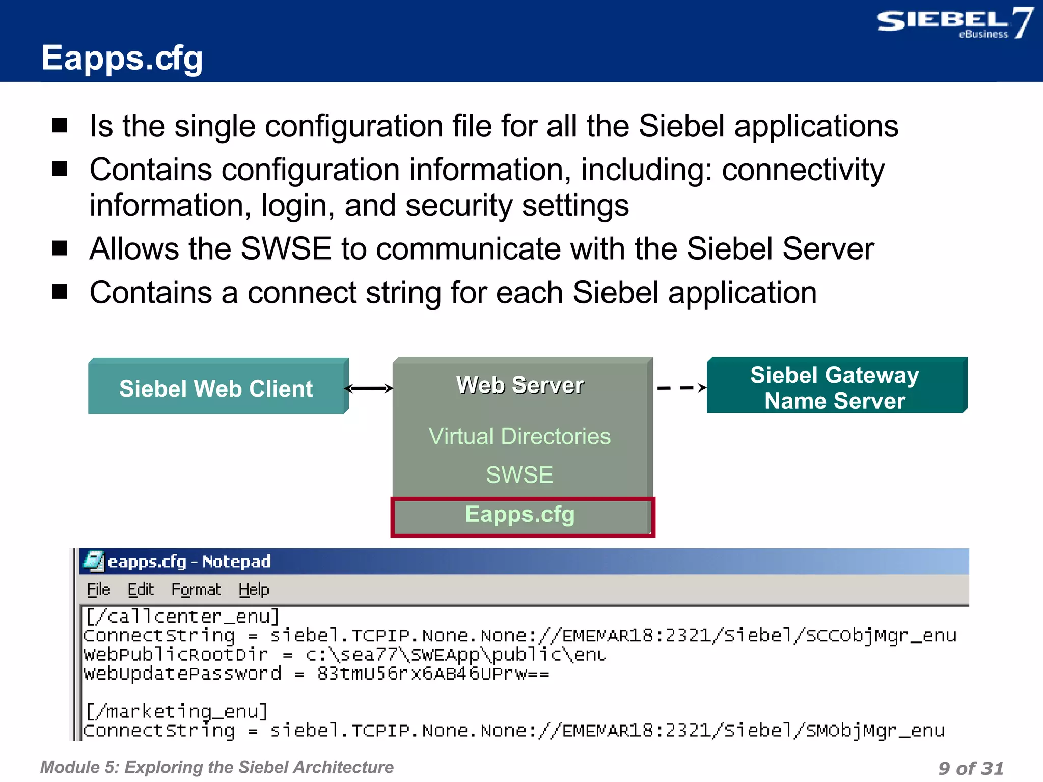 Eapps.cfg Is the single configuration file for all the Siebel applications Contains configuration information, including: connectivity information, login, and security settings  Allows the SWSE to communicate with the Siebel Server Contains a connect string for each Siebel application Web Server Virtual Directories SWSE Eapps.cfg Siebel Web Client Siebel Gateway Name Server 