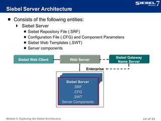 SIEBEL CRM - Ess Architecture - 05 | PPT