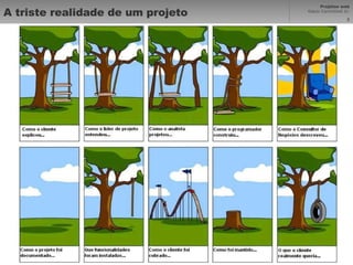 A triste realidade de um projeto 