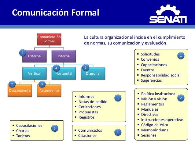 Comunicación en la Empresa