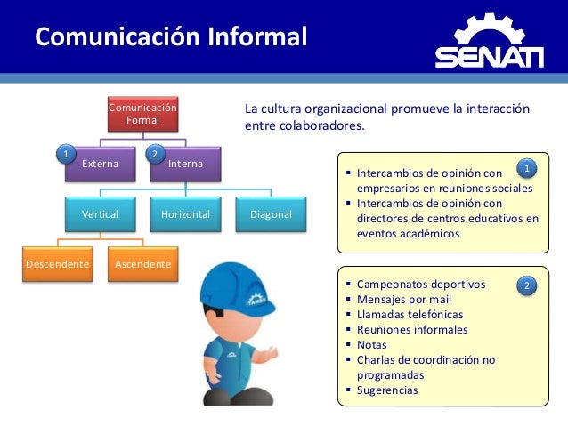 Comunicacion Formal E Informal En Una Empresa www.slideshare.net