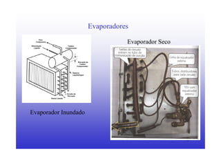6
Evaporadores
Evaporador Inundado
Evaporador Seco
 