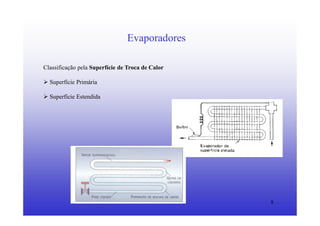 8
Evaporadores
Classificação pela Superfície de Troca de Calor
Superfície Primária
Superfície Estendida
 