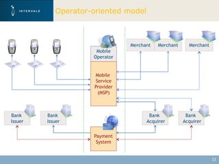 Operator-oriented model

         Users

                                        Merchant   Merchant     Merchant
                              Mobile
                             Operator


                             Mobile
                             Service
                             Provider
                              (MSP)



Bank             Bank                          Bank            Bank
Issuer           Issuer                       Acquirer        Acquirer


                             Payment
                              System


                                                                           12
 