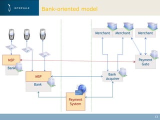 Bank-oriented model

       Users

                                        Merchant   Merchant   Merchant




MSP                                                           Payment
                                                                Gate
Bank
                                              Bank
               MSP
                                             Acquirer
               Bank



                              Payment
                               System


                                                                         13
 