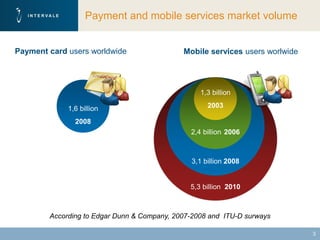 Payment and mobile services market volume


Payment card users worldwide                 Mobile services users worlwide




                                                  1,3 billion

             1,6 billion                            2003

               2008
                                               2,4 billion 2006



                                               3,1 billion 2008


                                               5,3 billion 2010



        According to Edgar Dunn & Company, 2007-2008 and ITU-D surways

                                                                              3
 