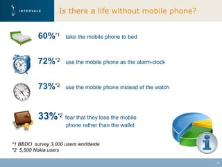 Is there a life without mobile phone?


          60%*1       take the mobile phone to bed



          72%*2       use the mobile phone as the alarm-clock



          73%*2       use the mobile phone instead of the watch




          33%*2 fear that they lose the mobile
                      phone rather than the wallet


*1 BBDO survey 3,000 users worldwide
*2 5,500 Nokia users

                                                                  4
 