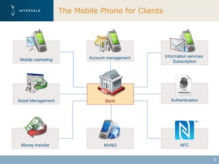 The Mobile Phone for Clients




                           Account management     Information services
Mobile marketing                                      Subscription




Asset Management                  Bank               Authentication




 Money transfer                  MVNO                     NFC


                                                                         6
 