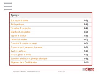 | ©IDHEAP – Andreas.Ladner@idheap.unil.ch |

| 16/11/2013 |

 