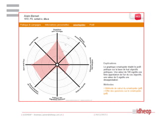 | ©IDHEAP – Andreas.Ladner@idheap.unil.ch |

| 16/11/2013 |

 