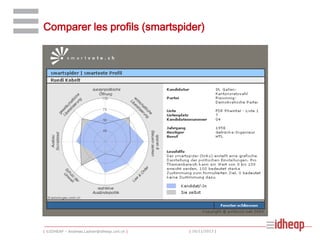 Comparer les profils (smartspider)

| ©IDHEAP – Andreas.Ladner@idheap.unil.ch |

| 16/11/2013 |

 