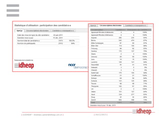 | ©IDHEAP – Andreas.Ladner@idheap.unil.ch |

| 16/11/2013 |

 
