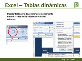 Excel – Tablas dinámicas
Insertar tabla permite generar automáticamente
filtros basados en las encabezados de las
columnas

Ing. Luis Espitia

 