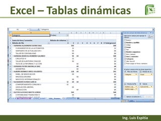 Excel – Tablas dinámicas

Ing. Luis Espitia

 