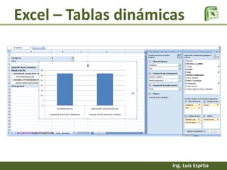 Excel – Tablas dinámicas

Ing. Luis Espitia

 