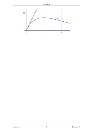 exercices
0,5
1 2
∆
Cf
paul milan 8 Terminale S
 