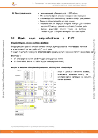 ExtractorHoodsGuideline©PassiveHouseInstitute(Germany)|https://passiv.de/
UkrainianTranslation:©PassiveHouse–IGUA|http://passivehouse-igua.com/
 